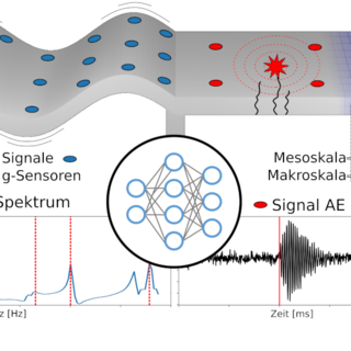 Verknüpfung von Baudynamik und Acoustic Emission an einem Brückenbauwerk / Paul Winkler
