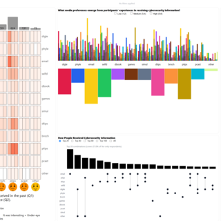Bildschirmaufnahme des Visualisierungssystems, das im Projekt entwickelt wurde / VisQuA project team