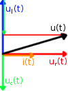 Zeigerdiagramm